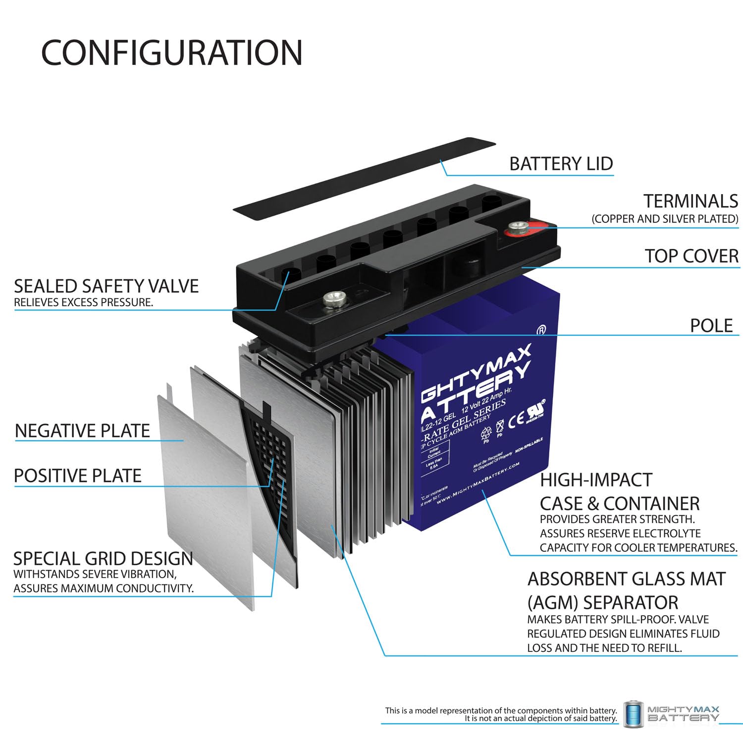 Mighty Max Battery 12V 22Ah GEL Battery for Motorino Hti Electric Scooter - 4 Pack