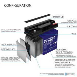 Mighty Max Battery 12V 22AH Gel Battery for Schumacher PSJ-3612 Jump Starter - 2 Pack