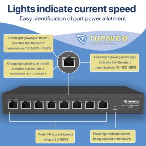 2.5GB Switch (8 Port) for Ethernet Network - High Speed 10M/100M/1G/2.5G Gigabit (802.3bz) - Unmanaged Plug & Play Fanless LAN Splitter - Metal Case - Wall Mountable - Tupavco TP1980