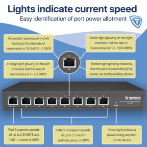 2.5GB Switch (8 Port) PoE++ for Ethernet Network - 1x90W (802.3bt) 7x30W (802.3at) Ports - High Speed 10M/100M/1G/2.5G Gigabit (802.3bz) - Unmanaged LAN Splitter - Tupavco TP1981