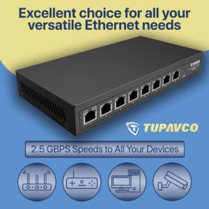 2.5GB Switch (8 Port) for Ethernet Network - High Speed 10M/100M/1G/2.5G Gigabit (802.3bz) - Unmanaged Plug & Play Fanless LAN Splitter - Metal Case - Wall Mountable - Tupavco TP1980