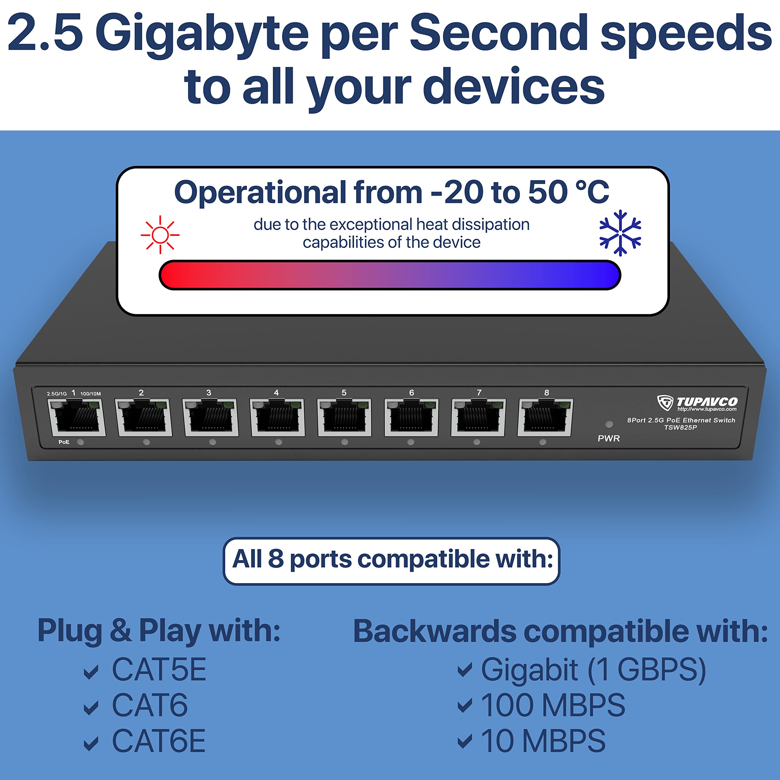 2.5GB Switch (8 Port) PoE++ for Ethernet Network - 1x90W (802.3bt) 7x30W (802.3at) Ports - High Speed 10M/100M/1G/2.5G Gigabit (802.3bz) - Unmanaged LAN Splitter - Tupavco TP1981