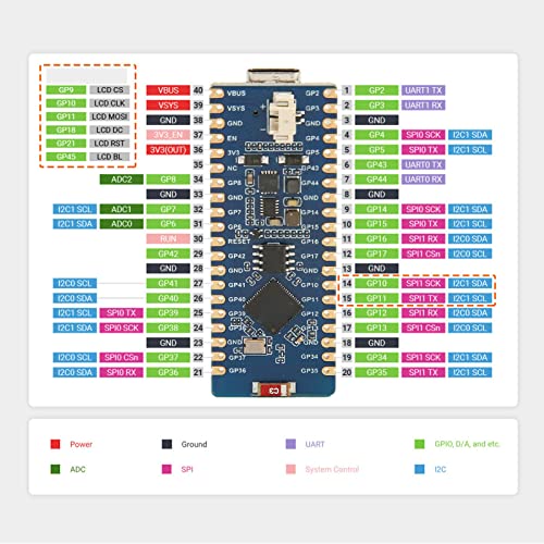 Hosi 2.4GHz WiFi Development Board, 240MHz Frequency 150Mbps Transmission Rate Microcontroller Development Board for Office