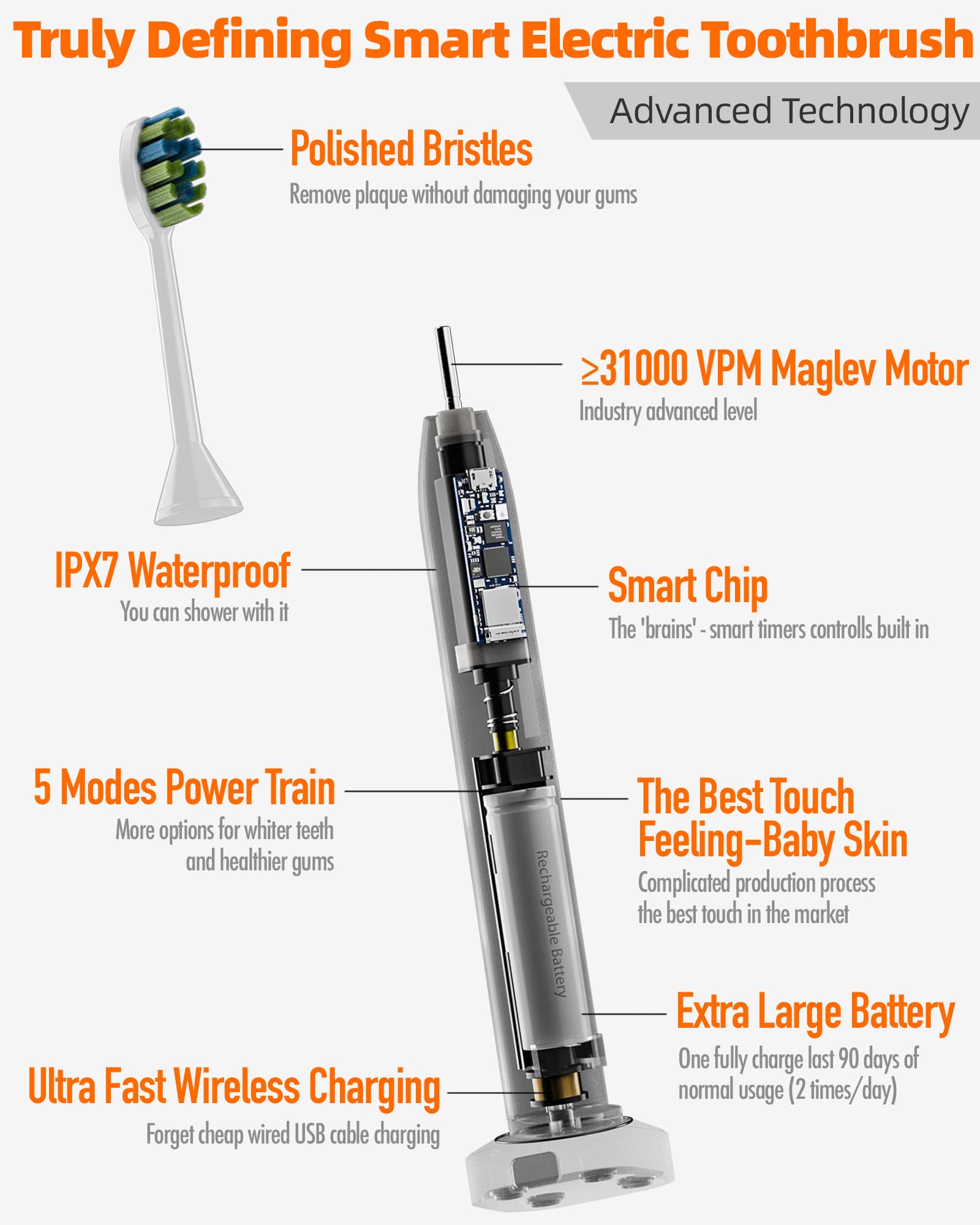 7AM2M Rechargeable Sonic Electric Toothbrush AM100 Pack