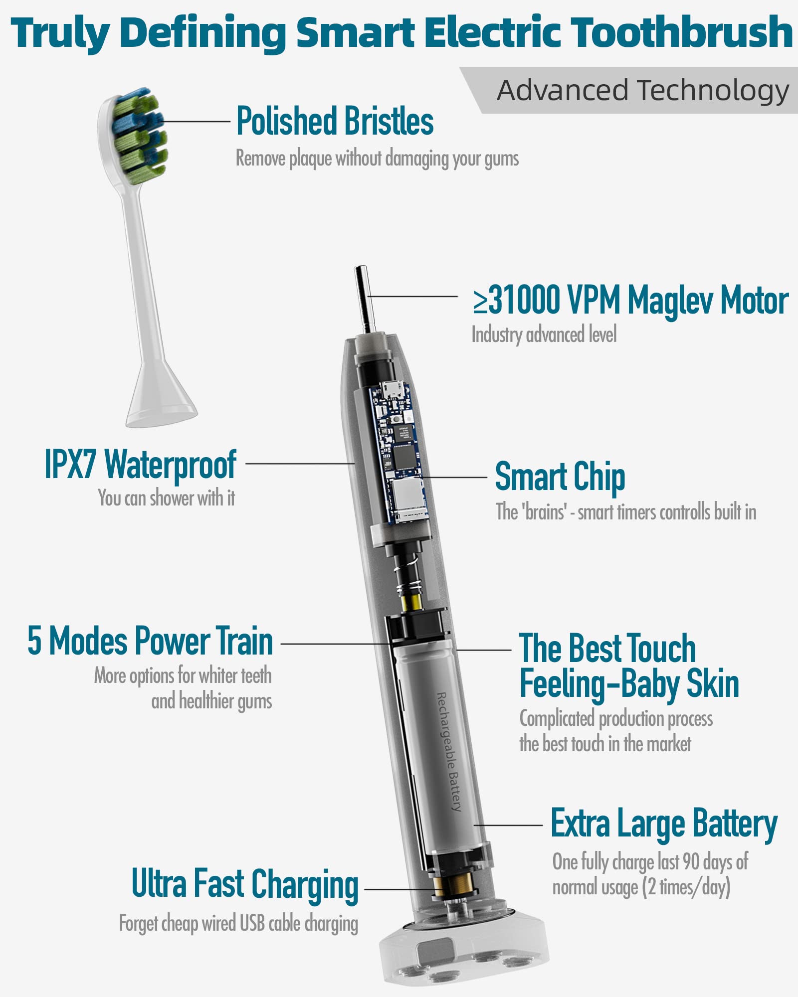 7AM2M Rechargeable Sonic Electric Toothbrush AM100 Package with 10 Brush Heads