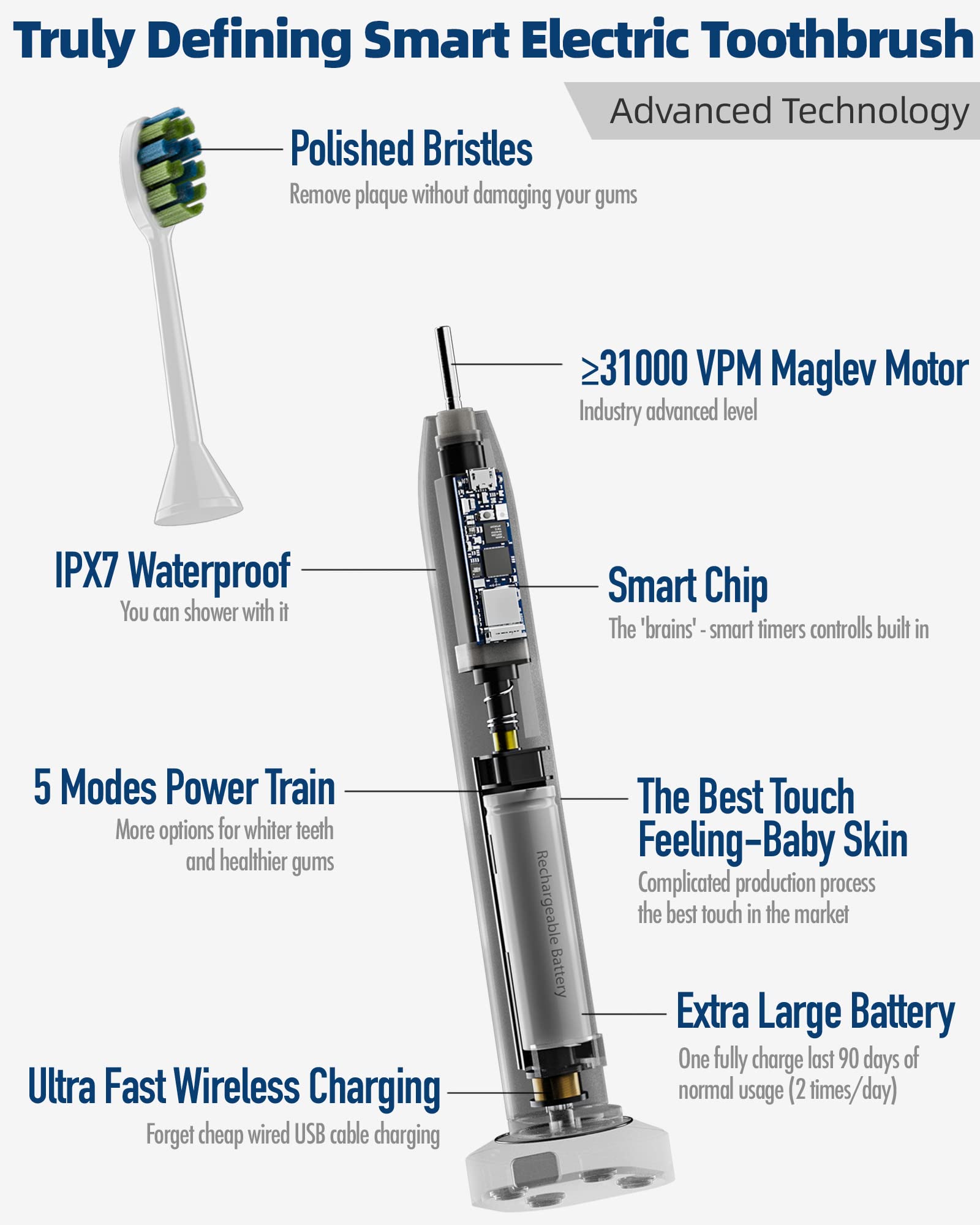 7AM2M Rechargeable Sonic Electric Toothbrush AM100 Package with 10 Brush Heads