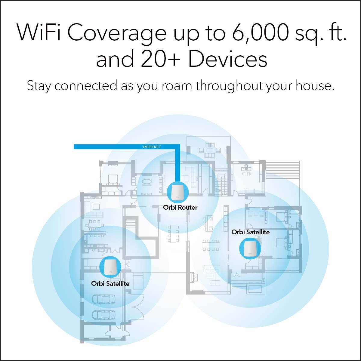 NETGEAR Orbi Tri-band Whole Home Mesh WiFi System with 2.2Gbps speed (RBK23) Router & Extender replacement covers up to 6,000 sq. ft., 3-pack includes 1 router & 2 satellites (Renewed), White