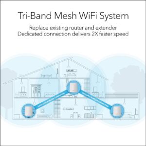 NETGEAR Orbi Tri-band Whole Home Mesh WiFi System with 2.2Gbps speed (RBK23) Router & Extender replacement covers up to 6,000 sq. ft., 3-pack includes 1 router & 2 satellites (Renewed), White