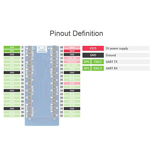 ESP8266 WiFi Expansion Board, for RasPi WiFi Expansion Board Function Button at Control UART Communication Three Modes