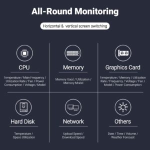 Yunseity 3.5in Computer Temp Monitor, USB Mini Screen AIDA64 PC CPU Data Monitor, PC Temperature Display, PC Sensor Panel for PC Computer Case Secondary Screen (White)