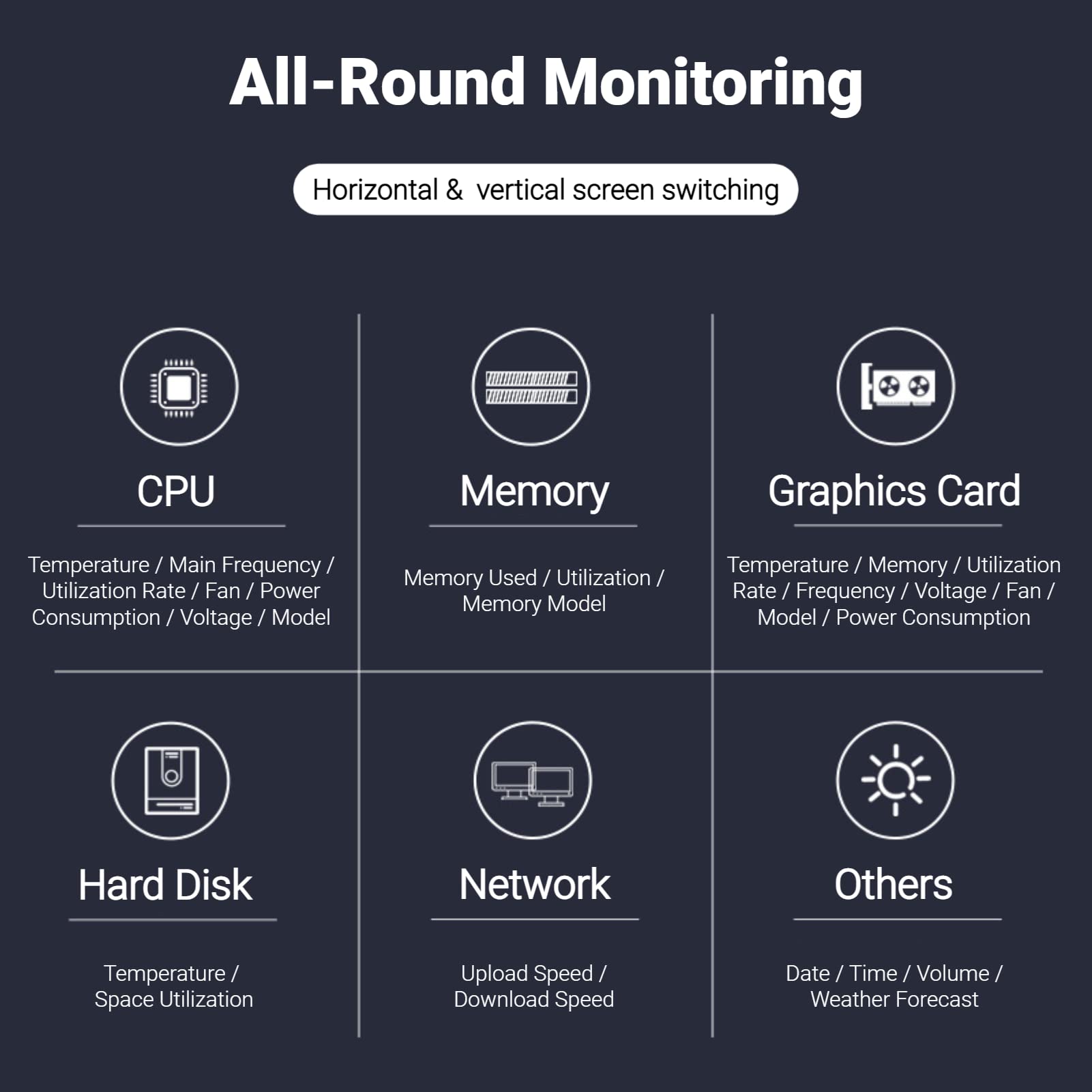 Yunseity 3.5in Computer Temp Monitor, USB Mini Screen AIDA64 PC CPU Data Monitor, PC Temperature Display, PC Sensor Panel for PC Computer Case Secondary Screen (White)