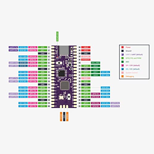 Microcontroller Board, 512GB Memory Maximum Low Power Consumption USB C Interface Plug and Play Dual Core Microcontroller Replacement Modchip for Game Console (White)