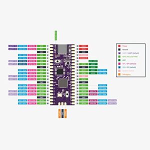 Microcontroller Module, Dual Core Plug and Play Microcontroller Board Compact 512GB Memory Maximum USB C Interface Professional for Game Console (White)