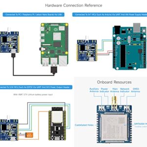 Waveshare SIM7600G-H 4G Communication Module, Compatible with Raspberry Pi 5/4B/3B/Zero/Zero W/Zero 2W/Pico/Pico W/Pico WH, Multi-Band Support, 4G/3G/2G, with GNSS Positioning-Standard Version