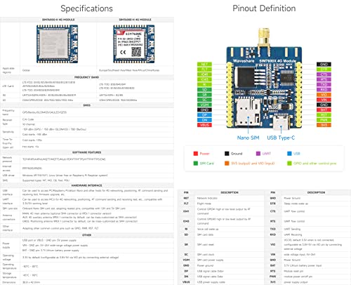 Waveshare SIM7600G-H 4G Communication Module, Compatible with Raspberry Pi 5/4B/3B/Zero/Zero W/Zero 2W/Pico/Pico W/Pico WH, Multi-Band Support, 4G/3G/2G, with GNSS Positioning-Standard Version