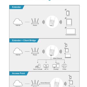 BrosTrend WiFi Extender AC1200 WiFi Booster and Signal Amplifier and BrosTrend WiFi 6 AX1800Mbps USB WiFi Adapter Dual Band WiFi Dongle 5GHz 1201Mbps + 2.4GHz 574Mbps USB-3.0 Wireless Adapter