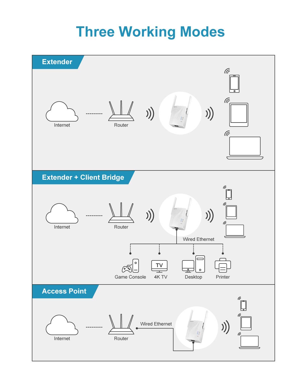 BrosTrend WiFi Extender AC1200 WiFi Booster and Signal Amplifier and BrosTrend WiFi 6 AX1800Mbps USB WiFi Adapter Dual Band WiFi Dongle 5GHz 1201Mbps + 2.4GHz 574Mbps USB-3.0 Wireless Adapter