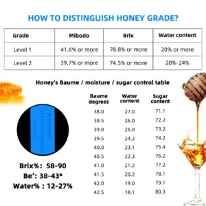 Digital Tester Refractometer Honey Refraction Tools 58~90% Brix 38~43 Be Baume Honey Wine Water Contents (12-27%) Refractometer