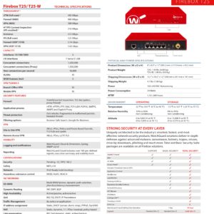 WatchGuard Firebox T25 Network Security/Firewall Appliance