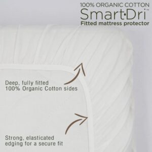 Organic Smart-Dri Waterproof Mattress Protector - Crib White