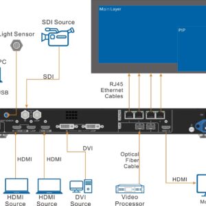 VX400 LED Screen All-in-One Video Controller VX400