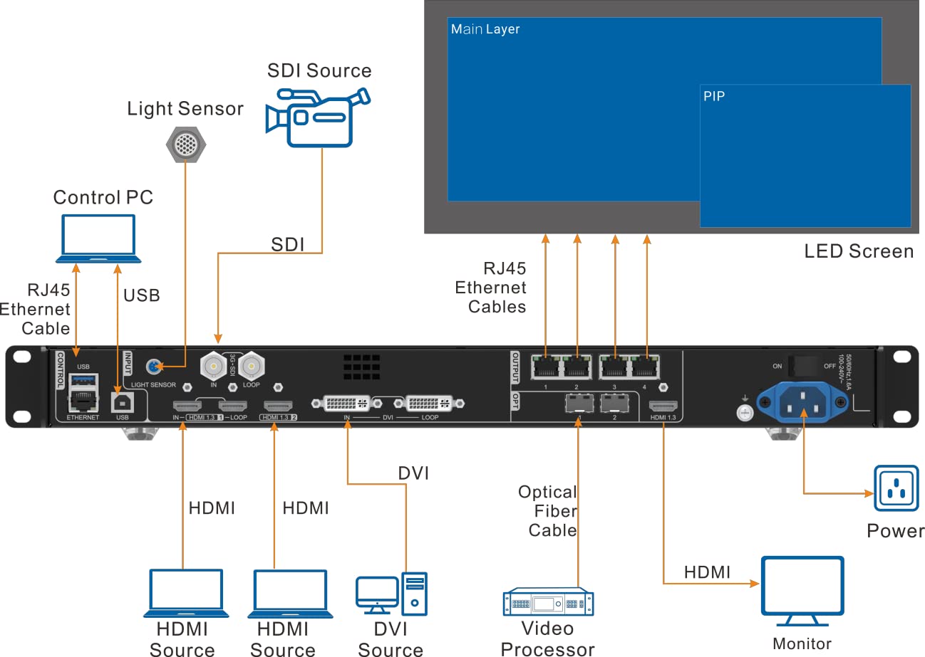 VX400 LED Screen All-in-One Video Controller VX400