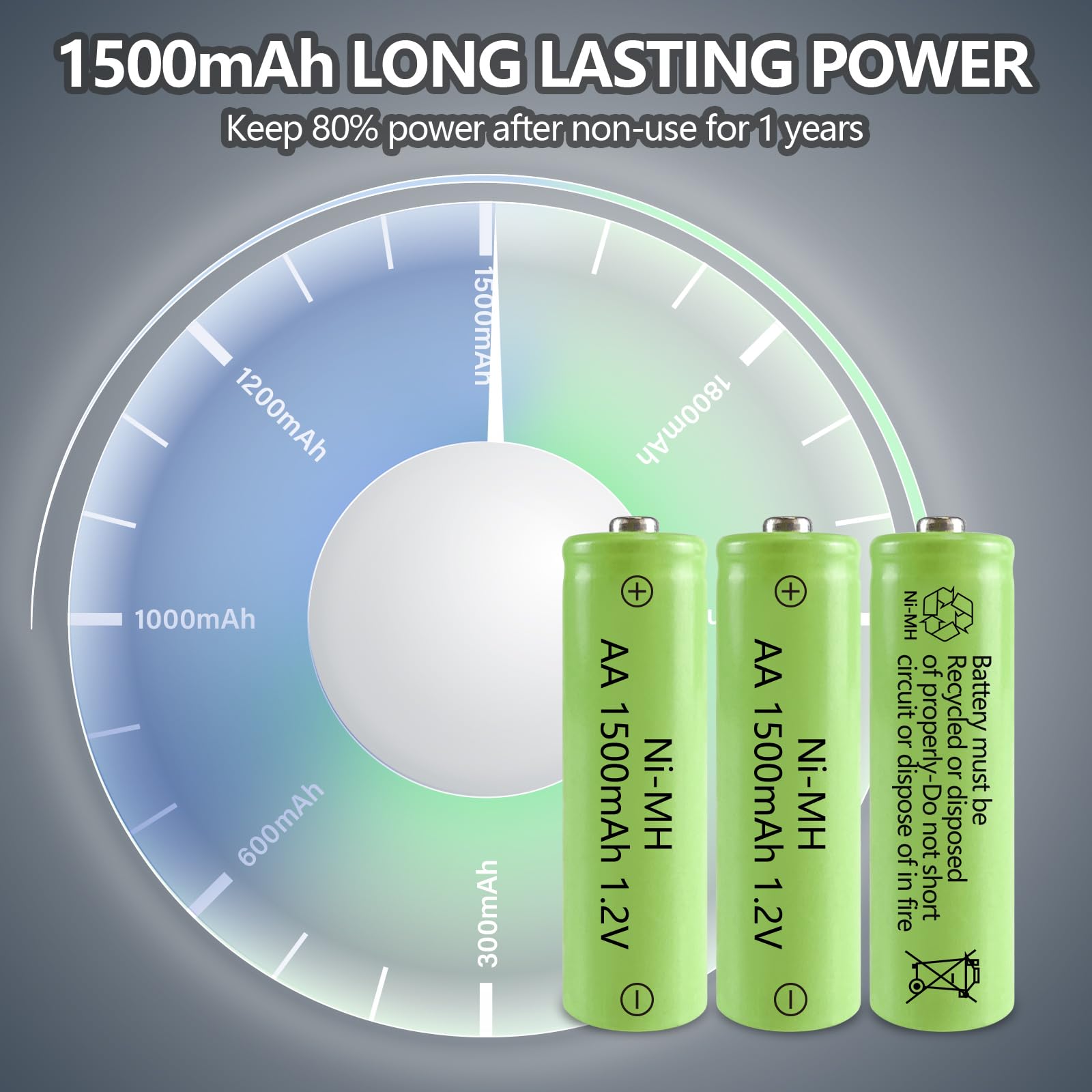 GENYESTAR Rechargeable AA Batteries, AA NIMH 1.2V 1500mAh Double A Rechargeable Battery Pre-Charged Solar Batteries Low Self Discharge for Solar Light Household Devices, 16 Pack