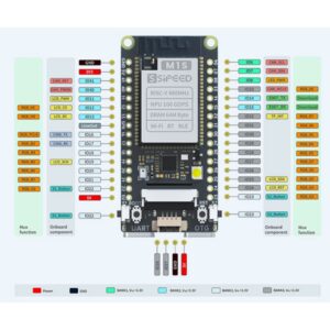 Sipeed M1s Dock AI+IoT tinyML RISC-V Linux AI Board (M1s Dock Full)