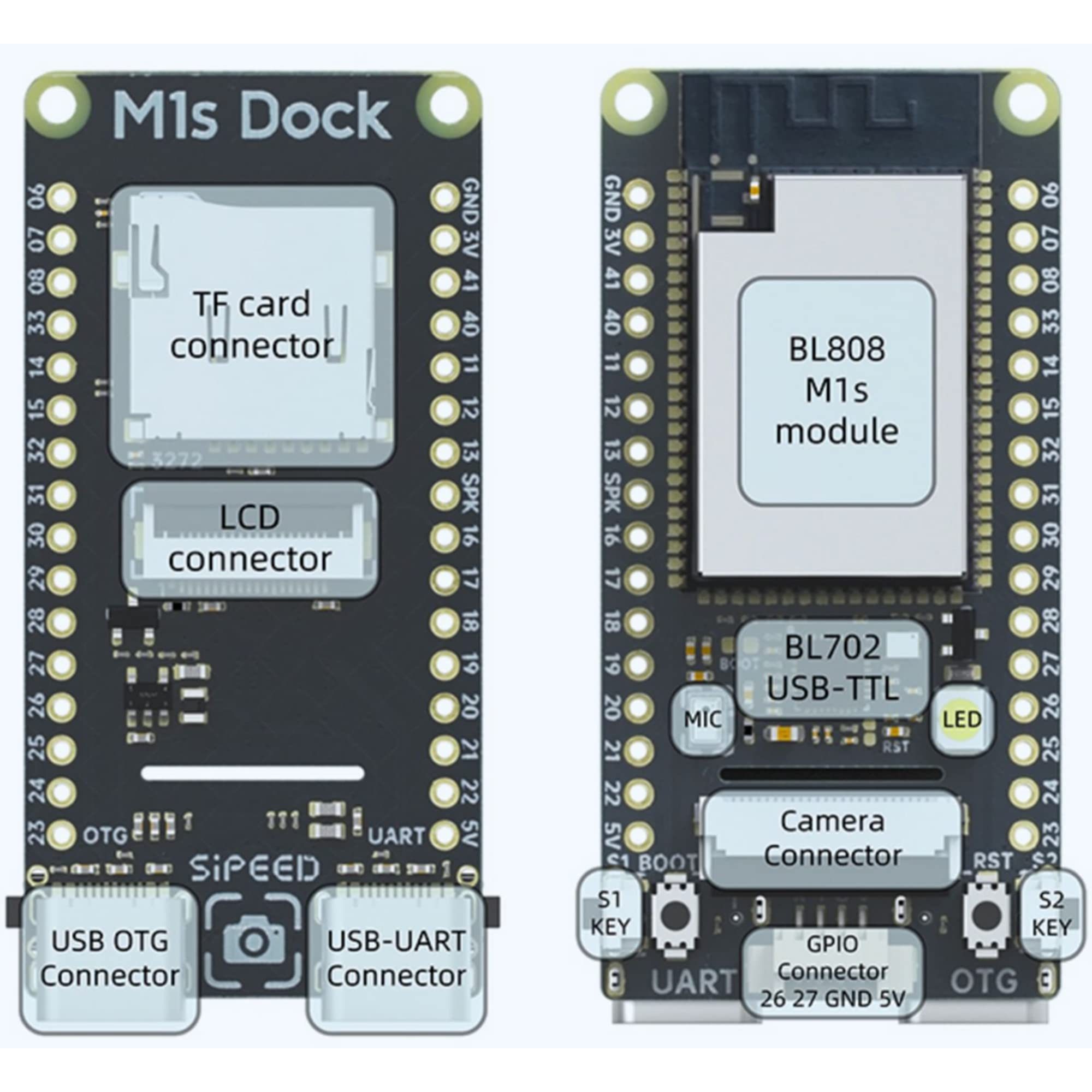 Sipeed M1s Dock AI+IoT tinyML RISC-V Linux AI Board (M1s Dock Full)