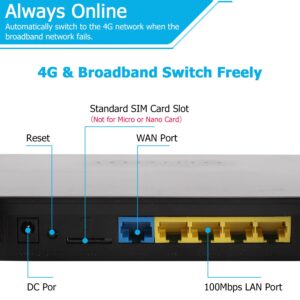 Dual Band 4G LTE Router with SIM Card Slot Unlocked Modem, 1200Mbps Mobile Hotspot Support AT&T and T-Mobile, 6-Antenna Wireless Wi-Fi Router