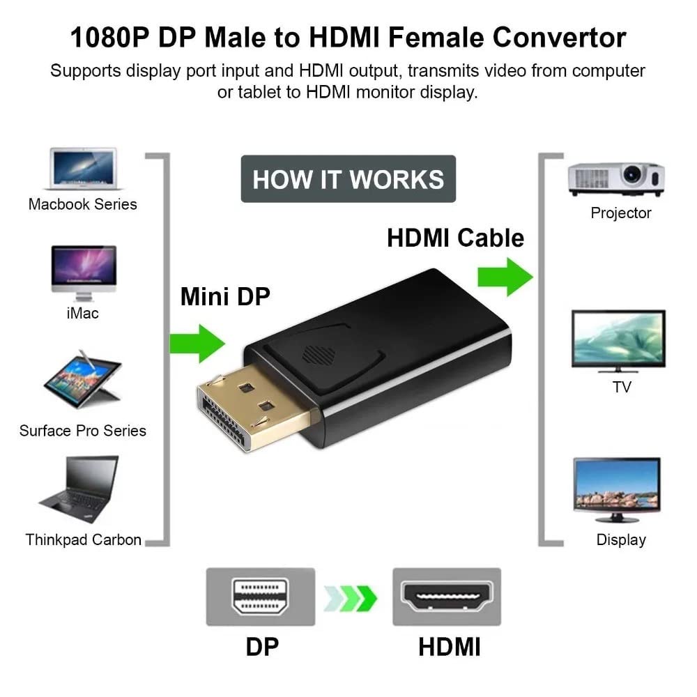 4K DisplayPort to HDMI Adapter, DP PC to HDMI Converter Display Port (Male) to HDMI (Female) Adapter (2K 60Hz, 1080p 120Hz) Uni-Directional High-Speed DP Compatible for HP, Dell, GPU, andMore