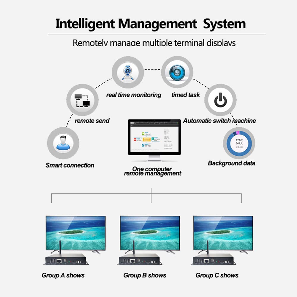 Advertising Streaming Media Player Box for Digital Signage,Network Management with Free Software,Creation of Digital Marketing,Remote Upload Function, Application and Planning Function (V1-M1)