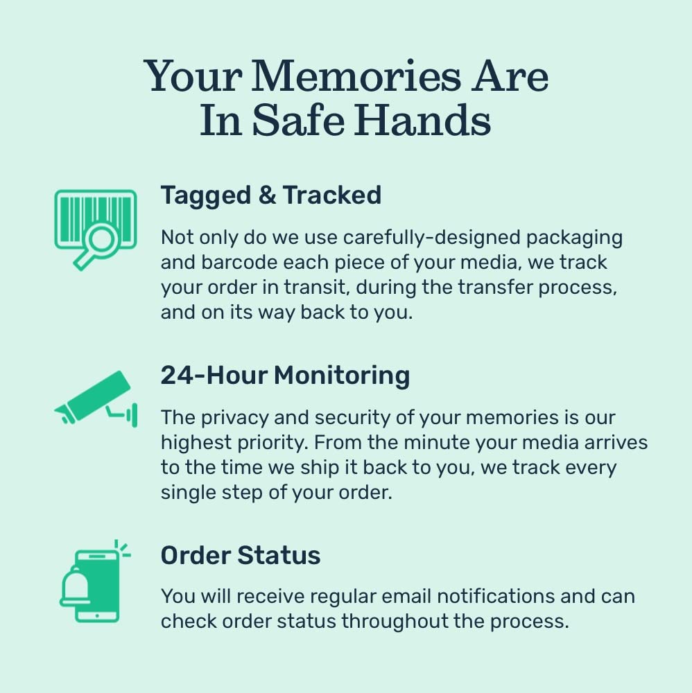 Digitization Shipping Kit – Service to Transfer 8 Items of Analog Media to Digital and USB Output | VHS Video to Digital | 8mm Film to Digital | Photo Digitization | Digitize Memories Conveniently