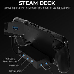 SABRENT Multi-Port USB-C Hub & 6-Port Docking Station Bundle | 4K HDMI, 95W PD, USB-A & USB-C Ports | Compatible with Steam Deck, ROG Ally, PS5, PC, MacBook