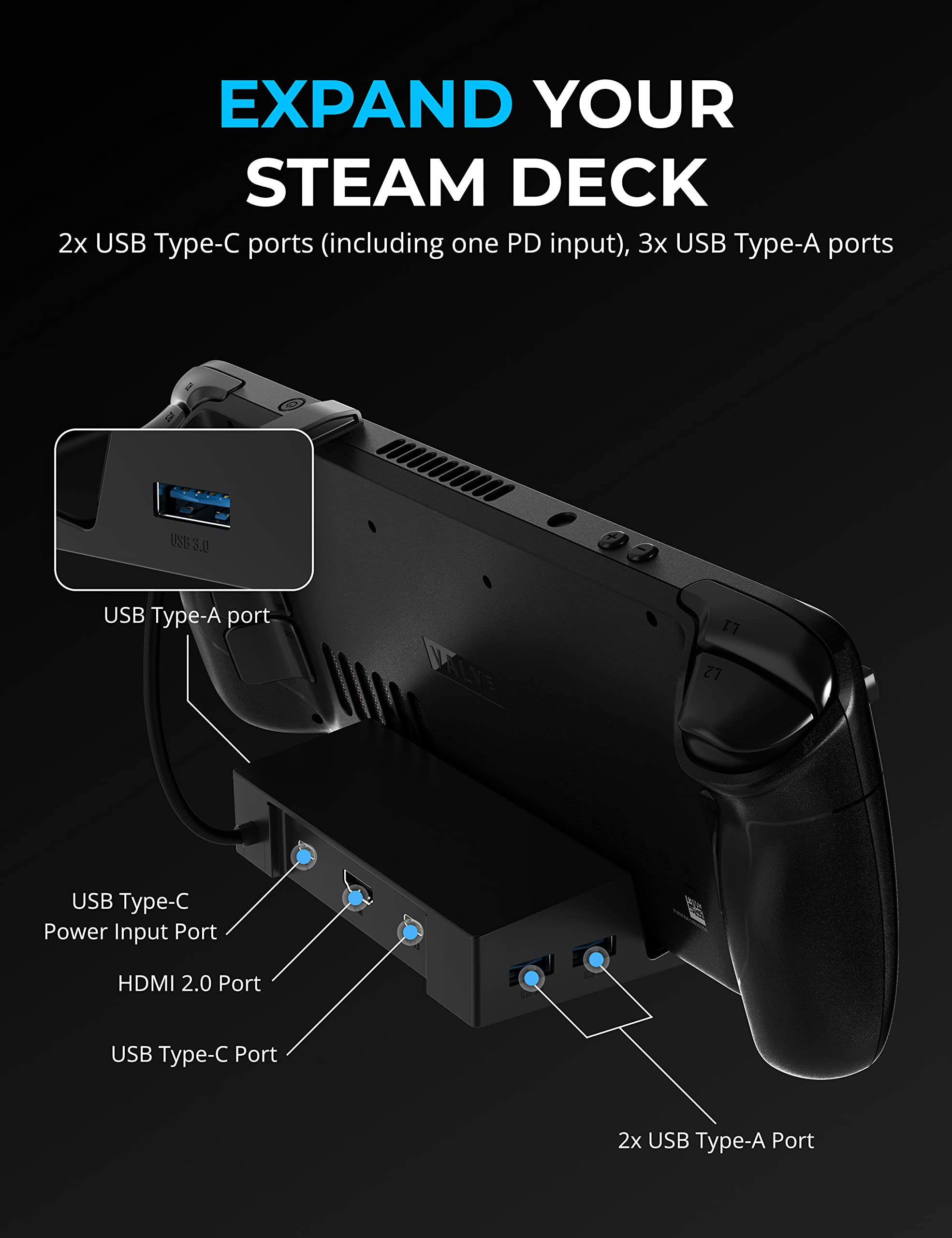 SABRENT Multi-Port USB-C Hub & 6-Port Docking Station Bundle | 4K HDMI, 95W PD, USB-A & USB-C Ports | Compatible with Steam Deck, ROG Ally, PS5, PC, MacBook