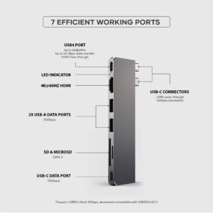 Satechi USB C Hub Multiport Adapter Pro, USB C Dongle 7 in 1 with USB4 Port, 100W PD, 4K HDMI, USB C Data, 2 USB-A, Micro/SD Card Readers, for MacBook M1 M2 M3 - Space Gray