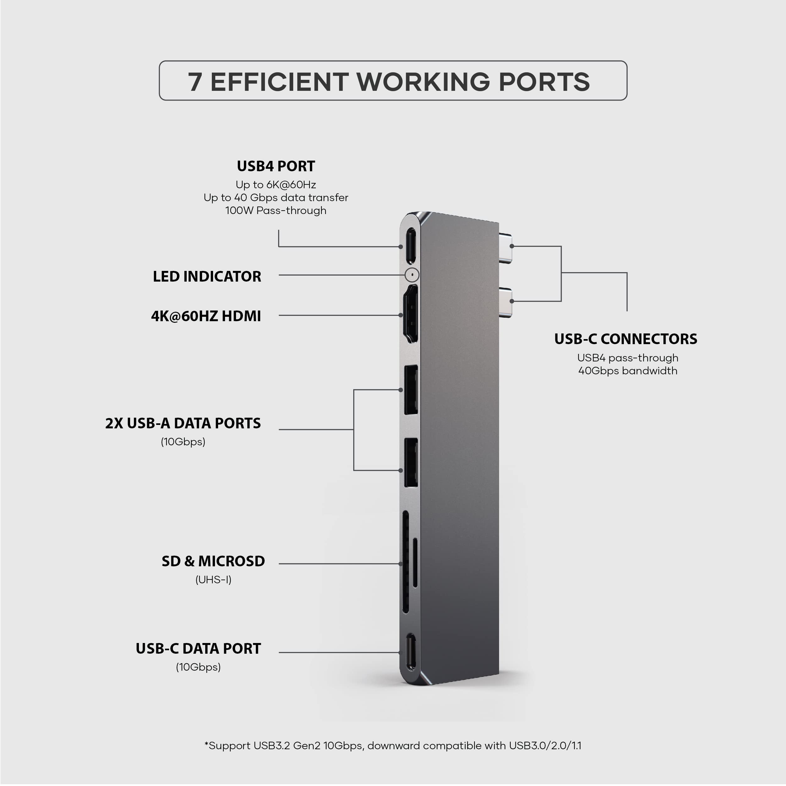 Satechi USB C Hub Multiport Adapter Pro, USB C Dongle 7 in 1 with USB4 Port, 100W PD, 4K HDMI, USB C Data, 2 USB-A, Micro/SD Card Readers, for MacBook M1 M2 M3 - Space Gray