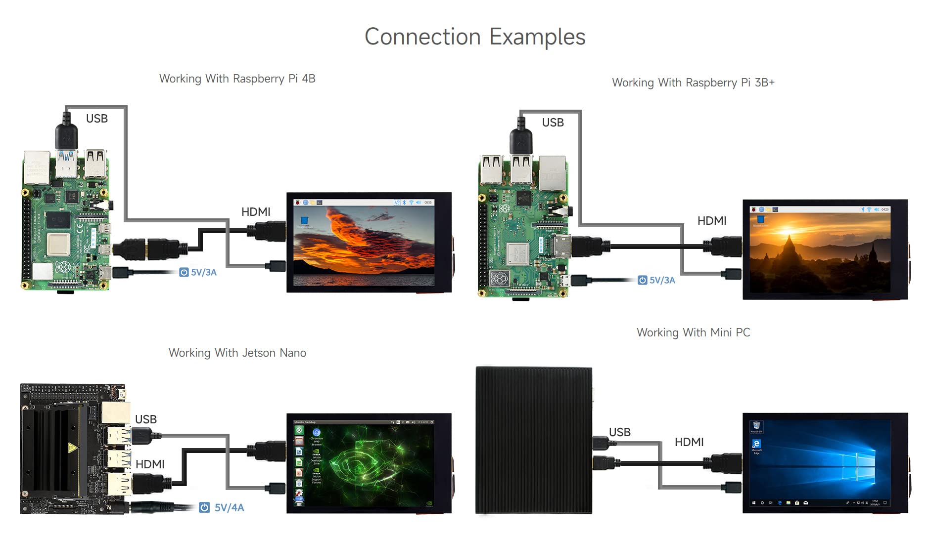 waveshare 3.5inch IPS Capacitive Touch LCD Display, Compatible with Raspberry Pi 5/4B/3B/Zero/Zero W/Zero 2W/Pico/Pico W/Pico WH, 480×800, Adjustable Brightness