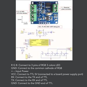 PWM Control Board RGB Programmable Multi Interfaces Electronic Switch Control Board DC 3.3V‑5V