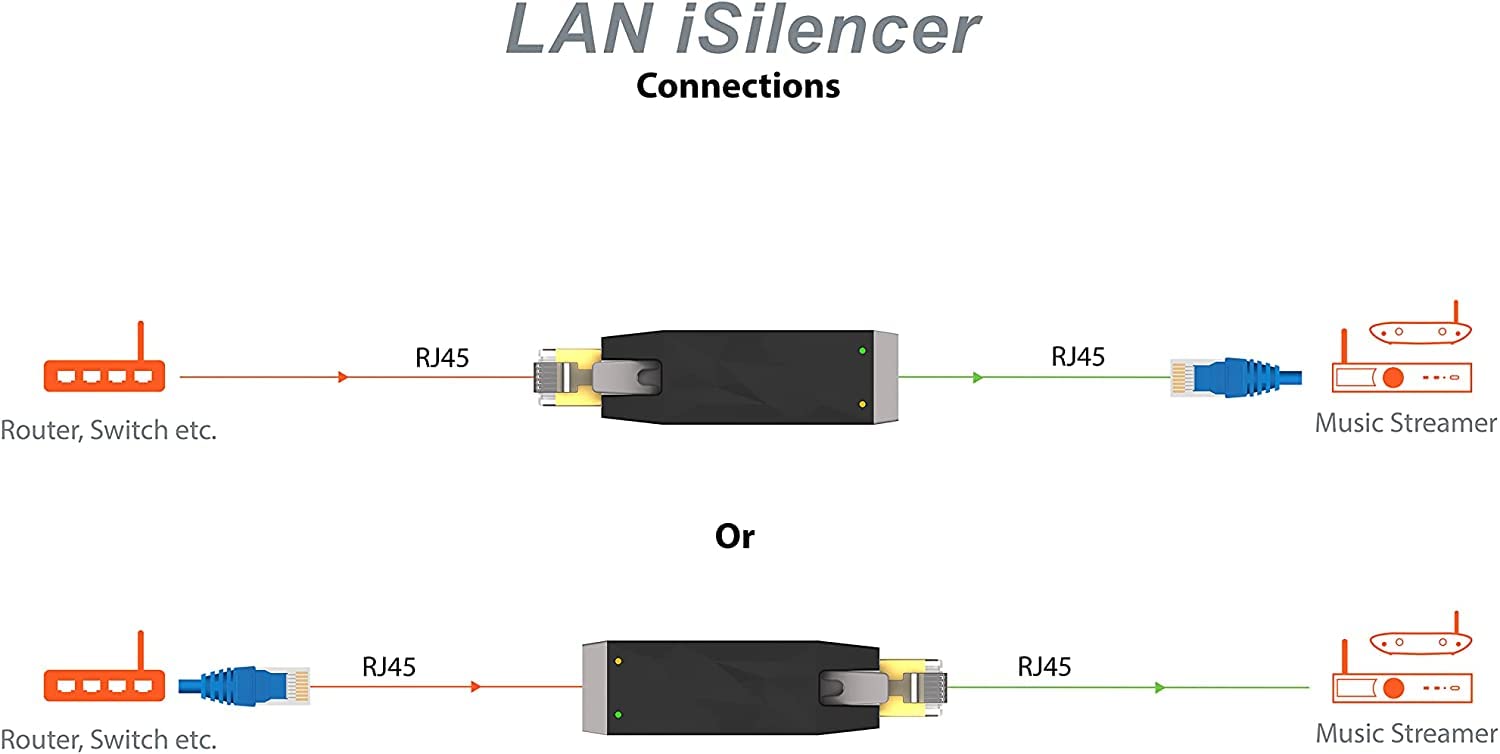 iFi LAN iSilencer - LAN Signal Noise Filter - Remove Electrical Noise - Ethernet Isolator for Hi-Res Audio Systems (RJ45)