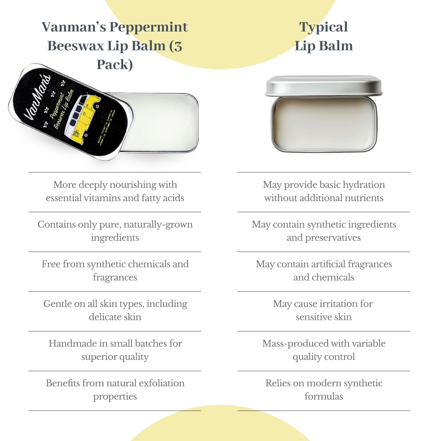 Vanman’s - Handmade Peppermint Beeswax Lip Balm (3 Pack) - Peppermint Lip Balm with Rosemary, Almond and Coconut Oil - Bee Balm with Vitamin E - Peppermint Balm Ideal for Dry Lips