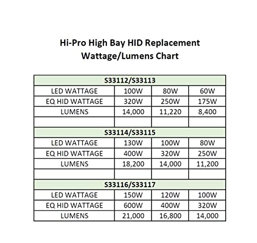 Satco S33114 Hi-Pro LED High Bay Wattage-Selectable HID Replacement Light, White, 80W/100W/130W