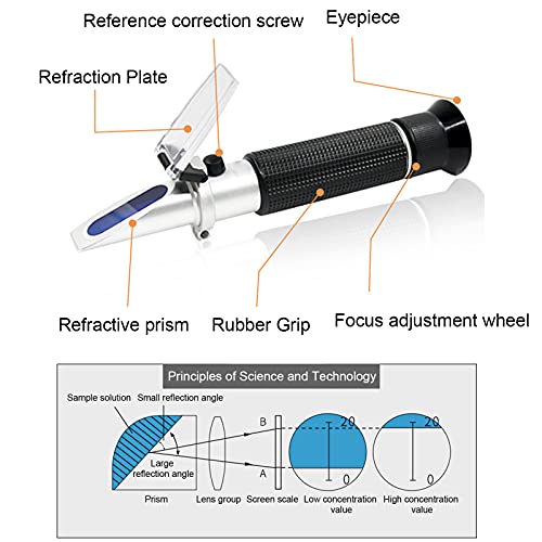 Concentration Tester, Syrup Refractometer Refractometer High Accuracy for Agricultural for Food Industry for Household for Fruit for Honey for Sugar