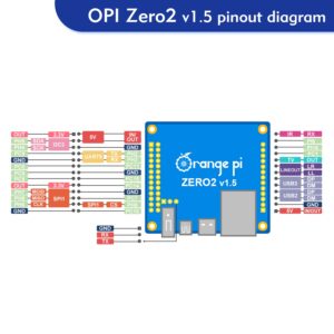 Orange Pi Zero 2 1GB DDR3 Allwinner H616 Quad Core 64 Bit with 2MB SPI Flash, Support WiFi and BT5.0,Gigabit Ethernet, Open Source Single Board Computer Run Android(Zero2+Heat Sink+Expansion Board)