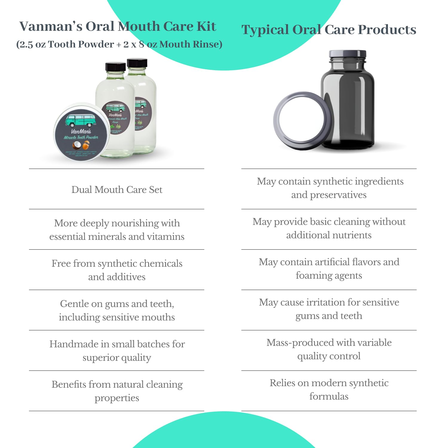 Vanman's - Oral Mouth Care Kit with Powder Toothpaste (2.5 Ounce) and Two Oral Rinse Mouthwash (8 Ounce) - Aloe, Mint Remineralizing Mouthwash and Tooth Powder with Coconut Charcoal, Egg Shell Powder