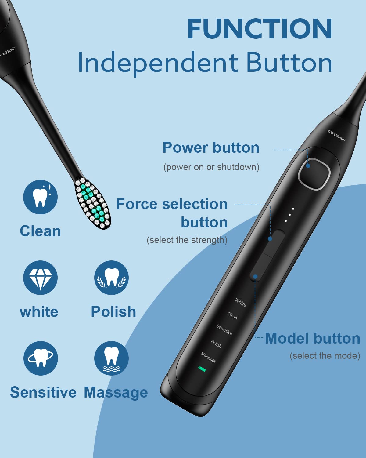 Operan Electric Toothbrush for Adults and Kids Sonic Rechargeable Toothbrush with 5 Modes 2-Min Smart Timer IPX7 Waterproof 40,000 VPM Motor with 8 Brush Heads & Travel Case (Deep Black)