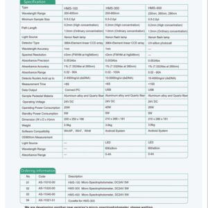 Portable UV-Vis Micro-Spectrophotometer (HMS-300)