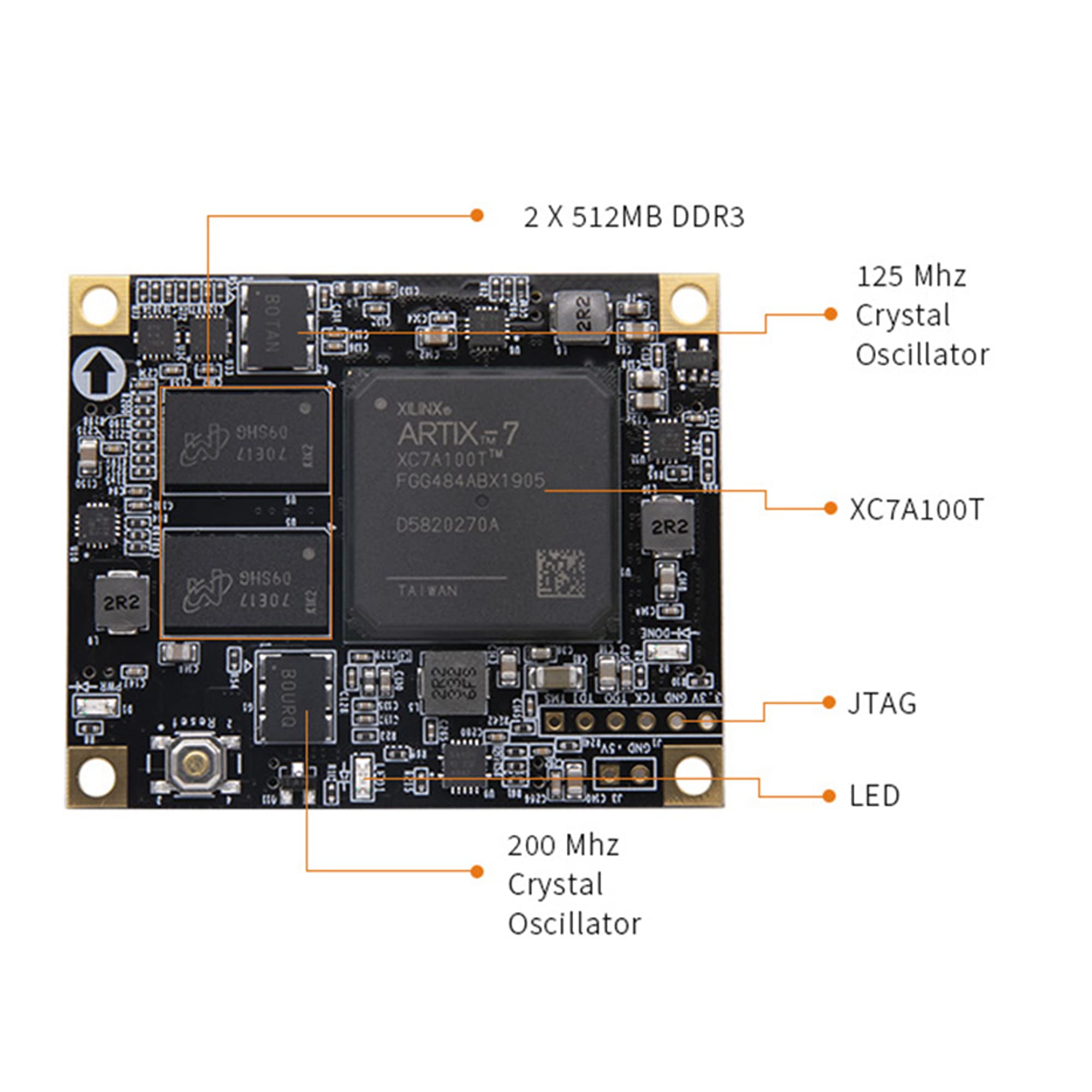 MiiElAOD SoM AC7100B: XILINX Artix-7 XC7A100T FPGA Core Board Industrial Grade Module