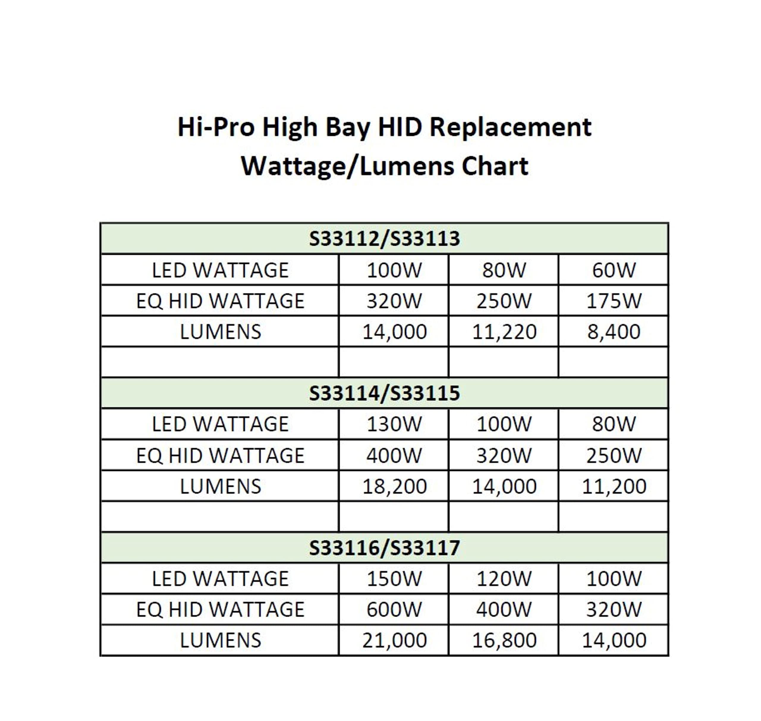 Satco S33112 Hi-Pro LED High Bay Wattage-Selectable HID Replacement Light, White, 60W/80W/100W