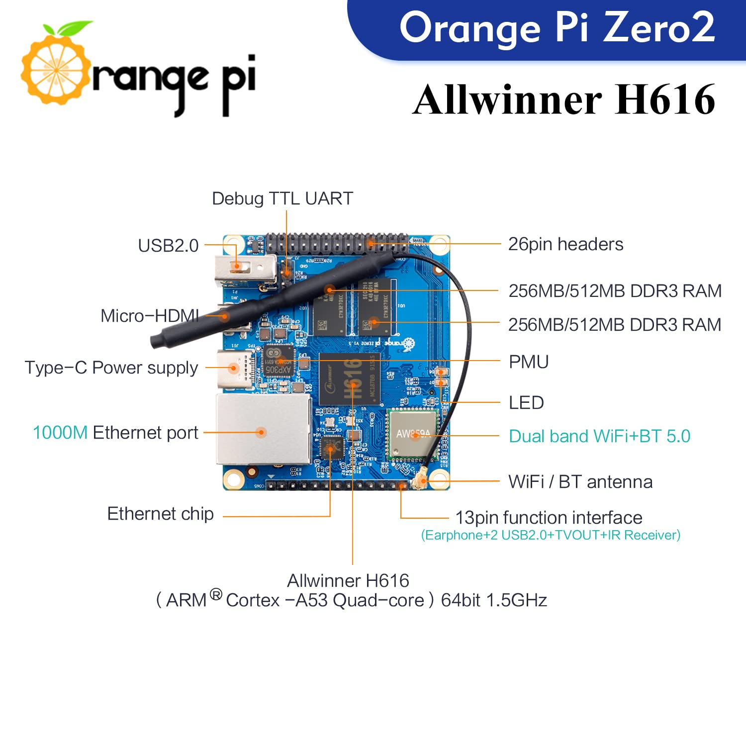 Orange Pi Zero 2 1GB DDR3 Allwinner H616 Quad Core 64 Bit with 2MB SPI Flash, Support WiFi and BT5.0,Gigabit Ethernet, Open Source Single Board Computer Run Android(Zero2+Heat Sink+Expansion Board)